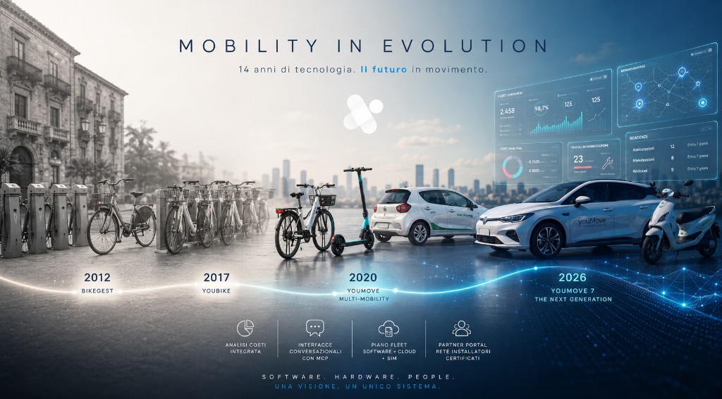 Timeline dell'evoluzione di youMove dal bike sharing a youMove 7