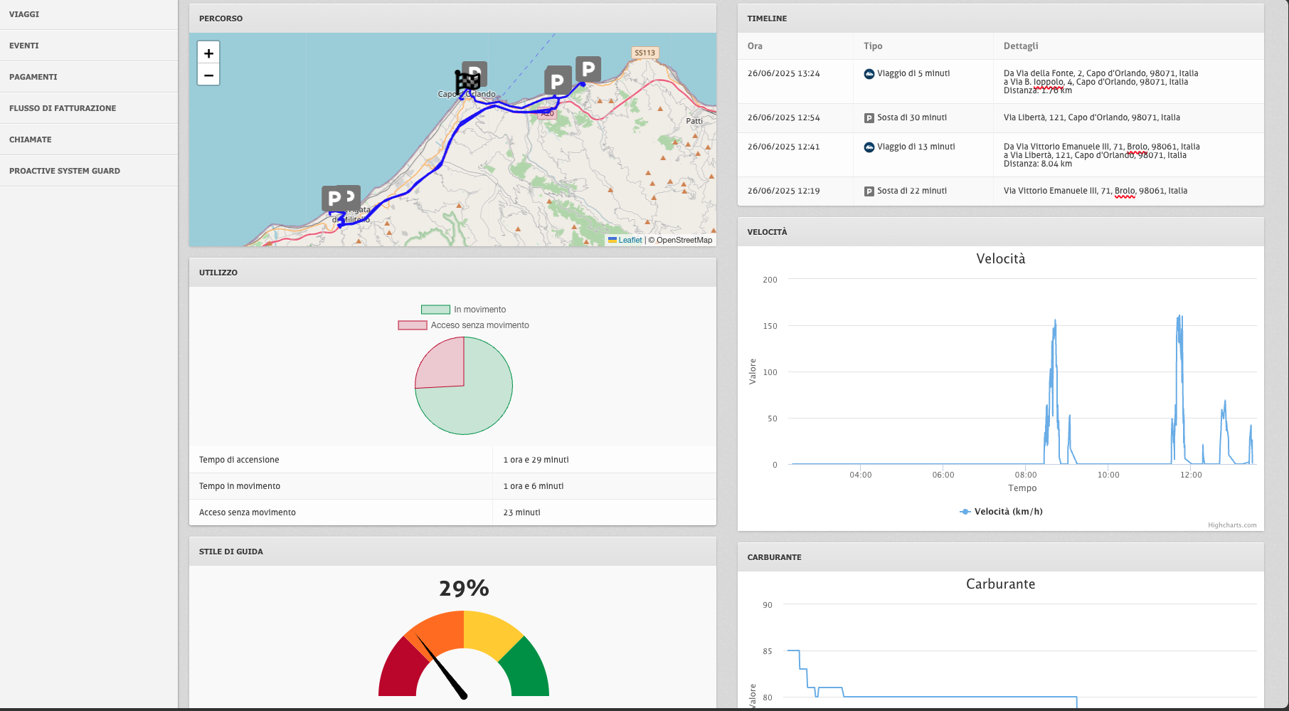 Dashboard di monitoraggio in tempo reale